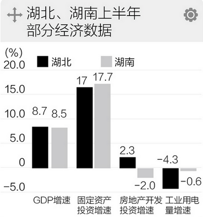 房地产投资现负增长 湘鄂企业拥抱互联网