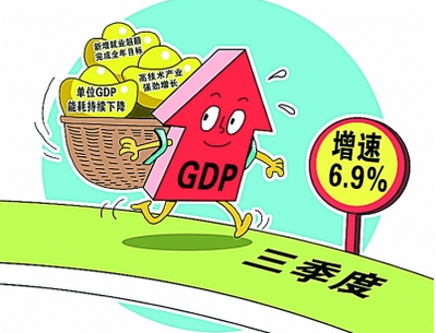 三季度GDP增速6.9%