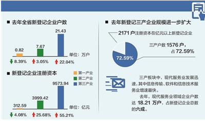 个体户