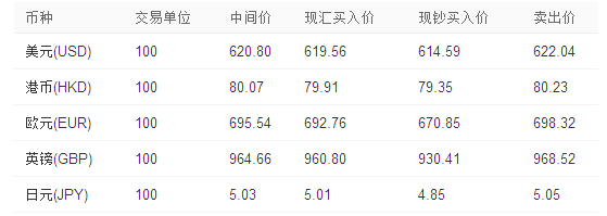 2015年6月15日,今日人民币,最新汇率