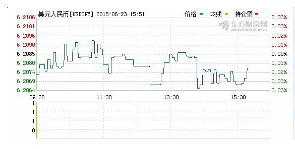 6月23日美元,美元对人民币,汇率