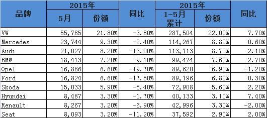 德国车市分析,首次大幅下滑