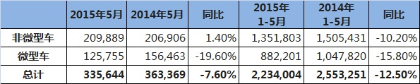 日本车市分析,新车销量,同比下滑7.6%