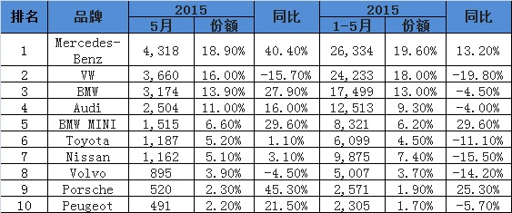 日本车市分析,新车销量,同比下滑7.6%