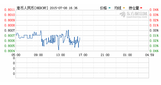 人民币对港币,汇率实时行情