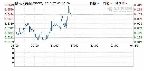 人民币对欧元,汇率实时行情