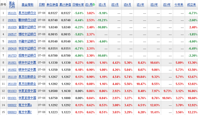 指数型基金,收益排行榜