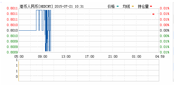 港币人,民币,汇率,实时行情
