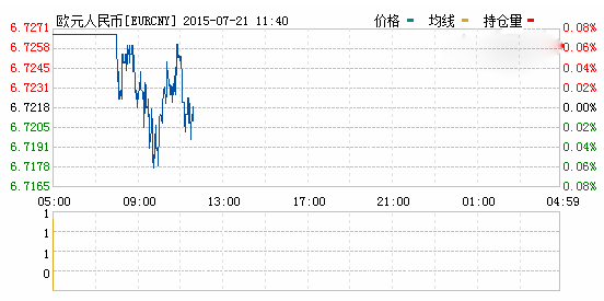 人民币对欧元汇率