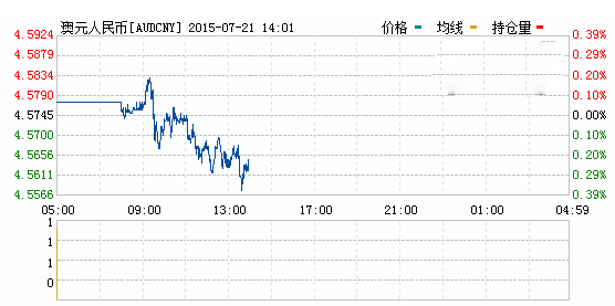 日人民币对澳元汇率实时行情