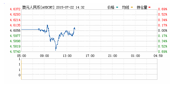 澳元对人民币汇率实时行情一览表