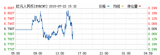 欧元对人民币汇率