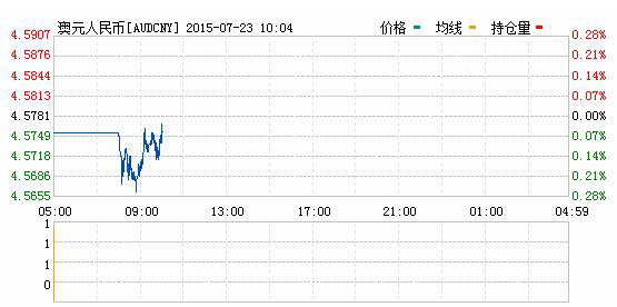 澳元对人民币汇率