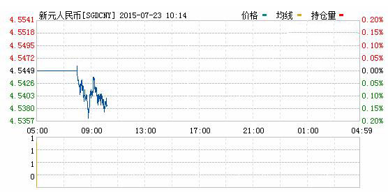 新加坡元对人民币汇率实时行情一览表