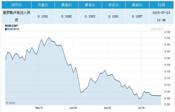 俄罗斯卢布对人民币今日汇率