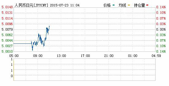 日元对人民币汇率