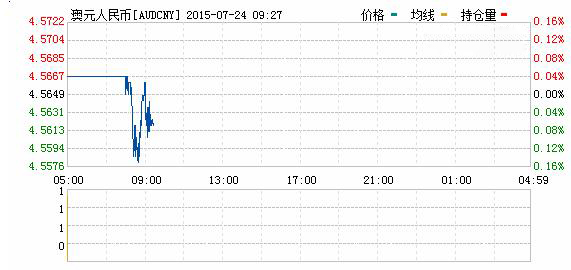 澳元对人民币汇率