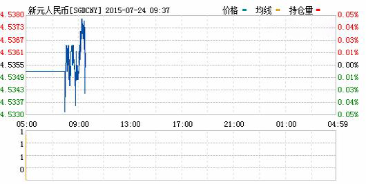 新加坡元对人民币汇率实时行情一览表