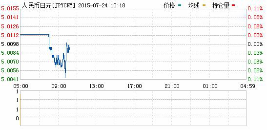 日元对人民币汇率实时行情一览表