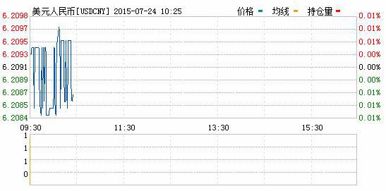 美元对人民币汇率实时行情