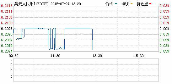 美元对人民币汇率