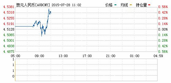 澳元对人民币汇率实时行情一览表