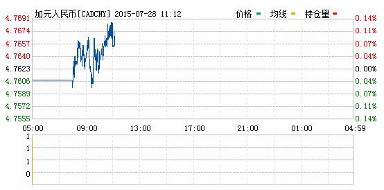加元对人民币汇率实时行情一览表