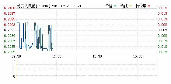 美元对人民币汇率实时行情一览表