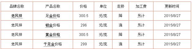 2015年8月27日老凤祥黄金价格