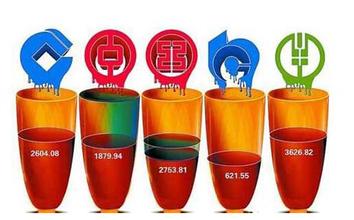 五大国有银行新增净利趋零