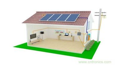 光伏逆变器-灵核网