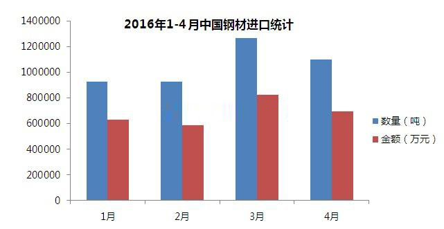 数据分析