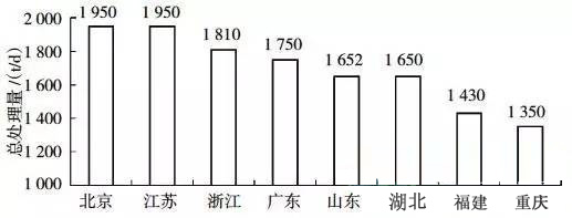 数据