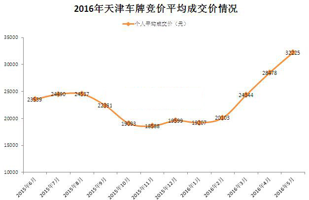 数据分析