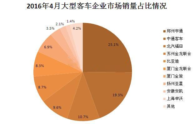 分析