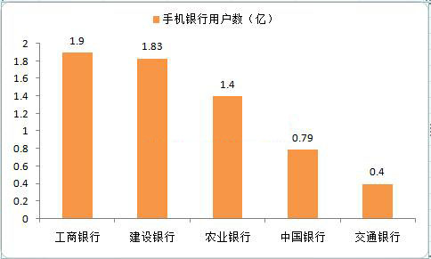 分析