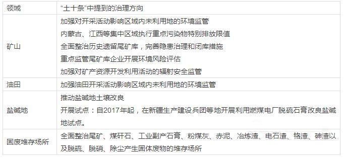 分析