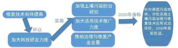 分析