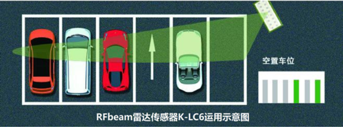 全新雷达传感器助力物联网智能停车场