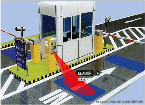 全新雷达传感器助力物联网智能停车场