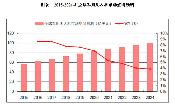 全球