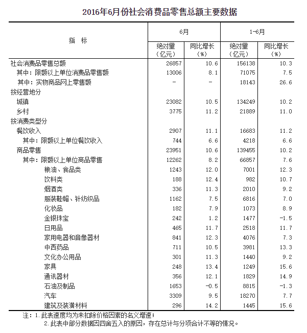 分析