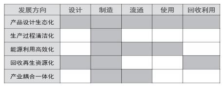 工业节能环保成为全球发展重要趋势