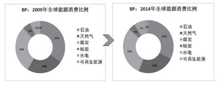 工业节能环保成为全球发展重要趋势