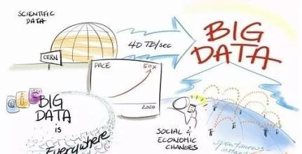 大数据分析智能交通