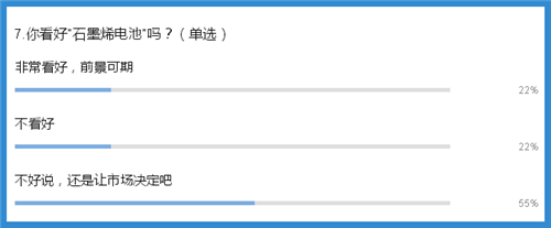 独家调研：如何看待石墨烯在新能源汽车领域的应用？