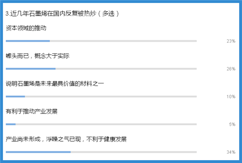 独家调研：如何看待石墨烯在新能源汽车领域的应用？