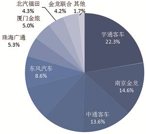 中国新能源汽车市场研究报告