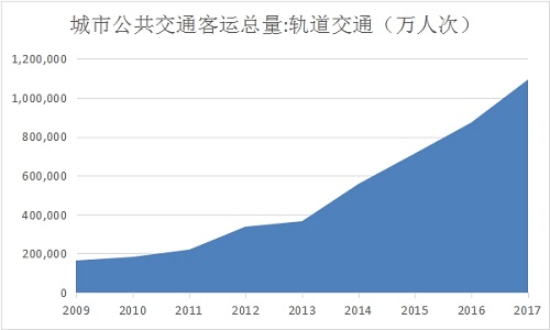 数据