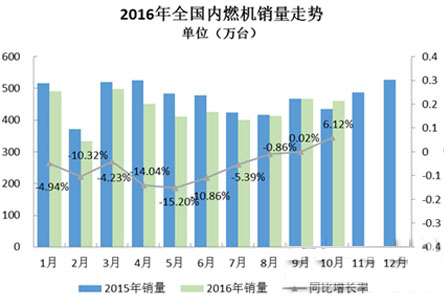 数据分析